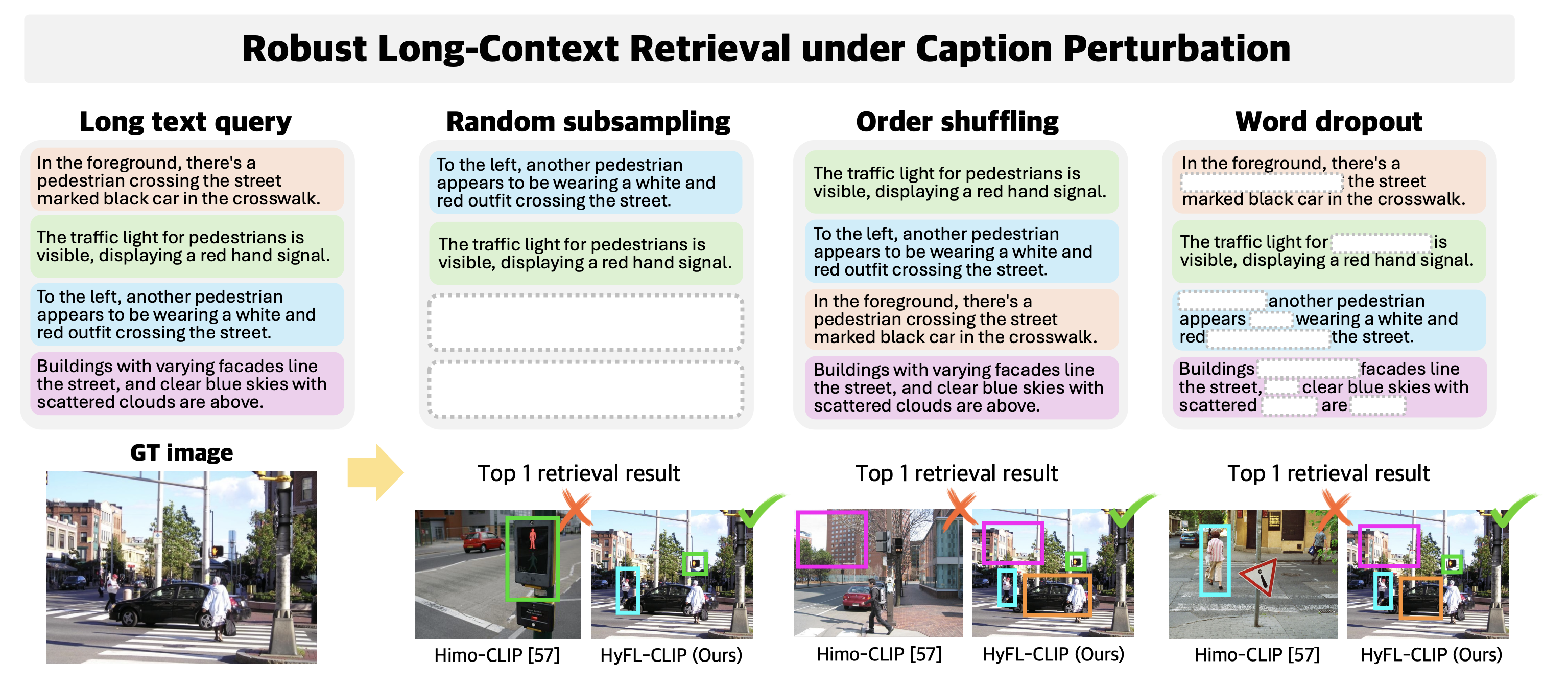 Robust long-context retrieval under caption perturbation